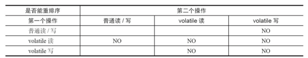 内存屏障