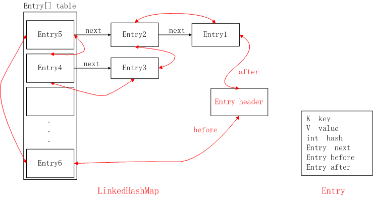 LinkedHashMap.png