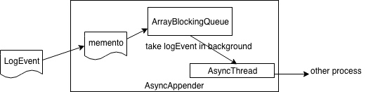 AsyncAppender